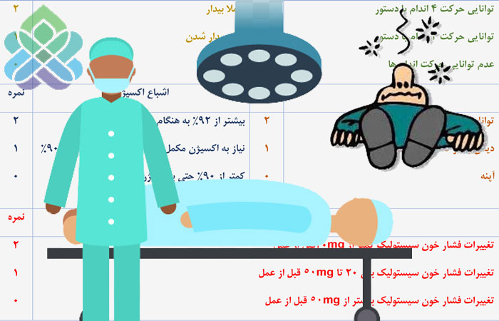 معیار آلدرت